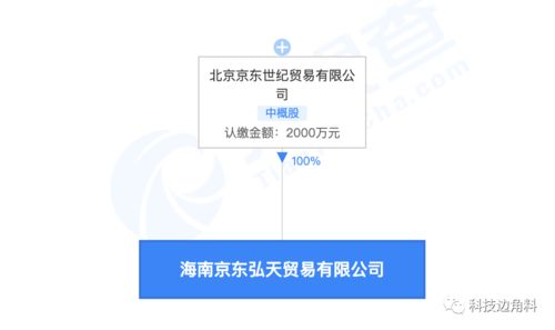 京東在海南成立貿(mào)易公司，深化技術(shù)及貨物進(jìn)出口布局